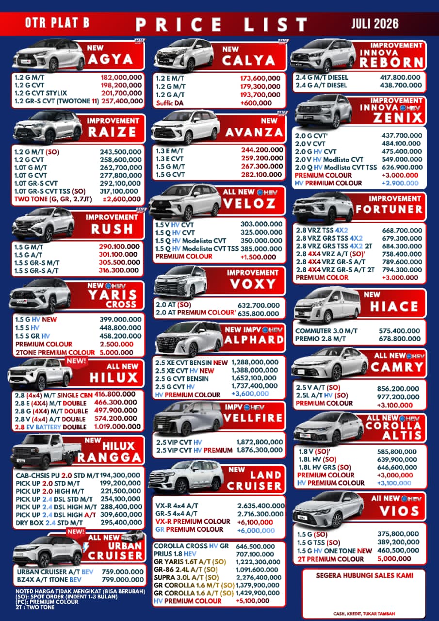 Pricelist Toyota April 2026